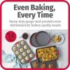 GoodCook 5-Piece Mega Grip Nonstick Bakeware Set – Cookie Sheet Pan, 2 9” Round Cake Pans, 13” x 9” Bake & Roast Pan, 12-Cup Muffin Pan – Baking Supplies, Baking Pans Set(Bakeware)