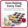 GoodCook Nonstick Steel 12-Cup Muffin Pan, Gray, Set of 2